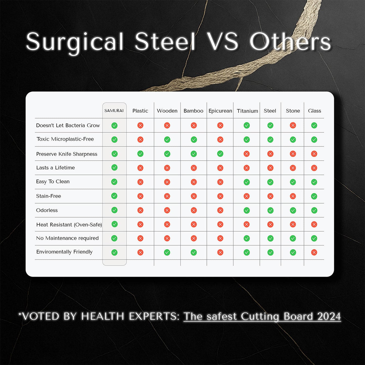 Samurai® Pure Certified Medical Surgical Steel Cutting Board